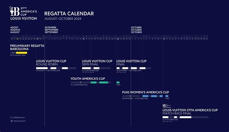 louis vuitton cup 2024 schedule|america's cup 2024 barcelona schedule.